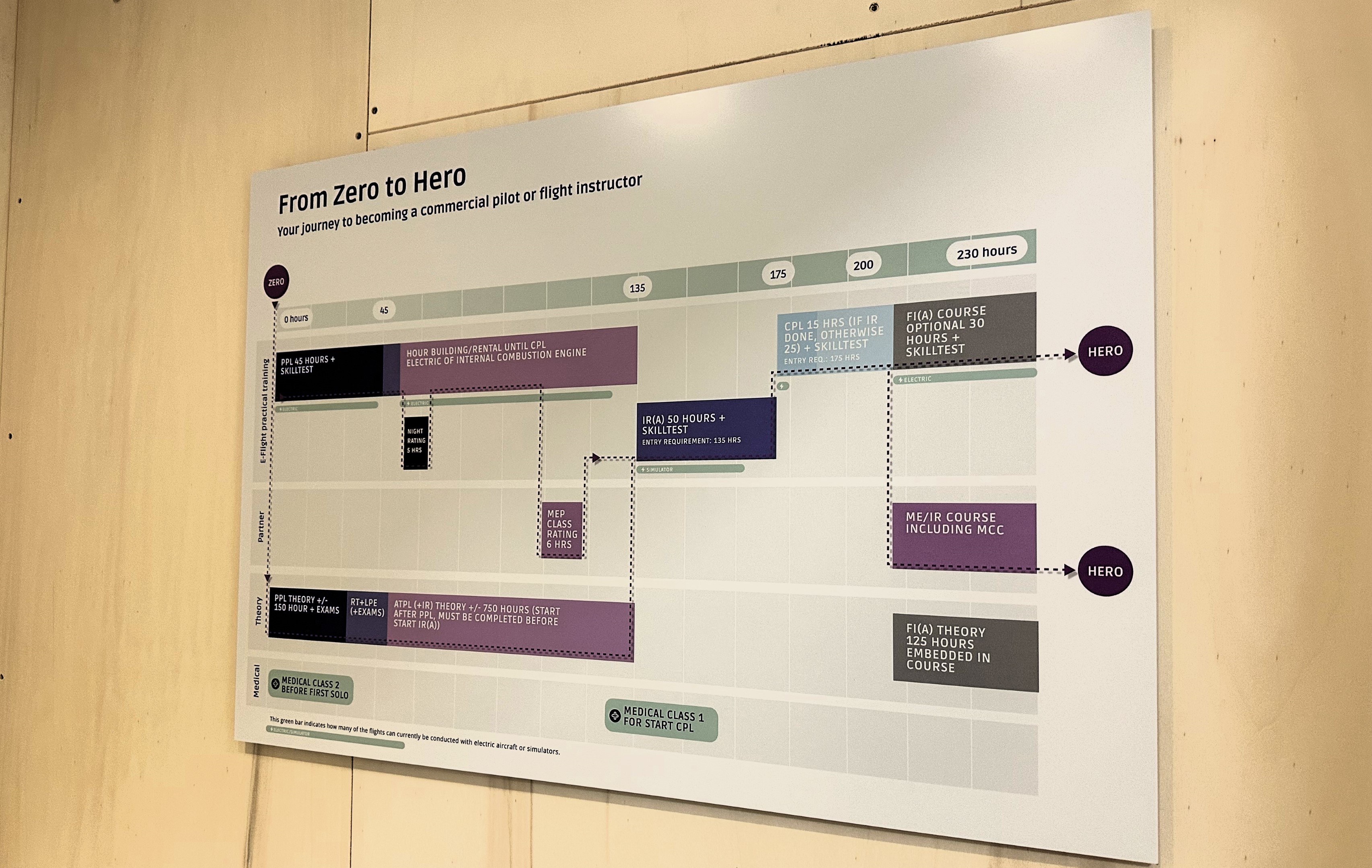 Roadmap