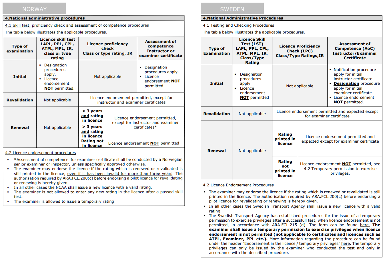 EASA Examiner Differences - Norway + Sweden