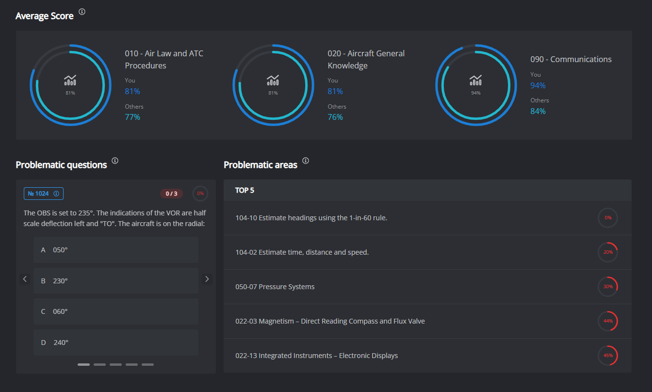 Beta version of new Aviationexam dashboard